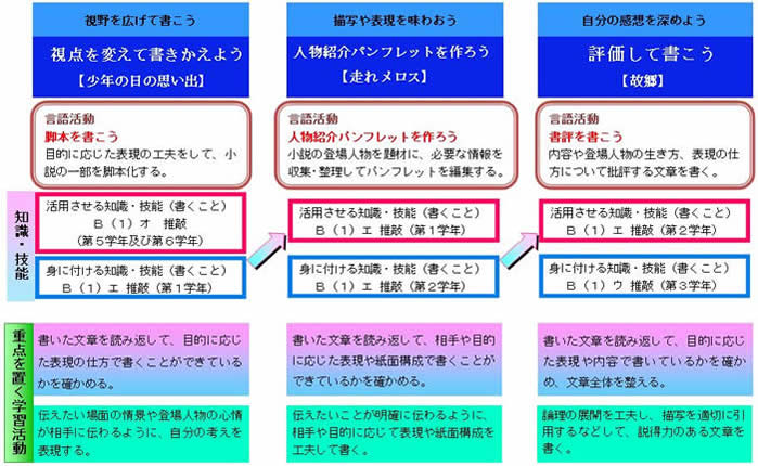 授業展開案3